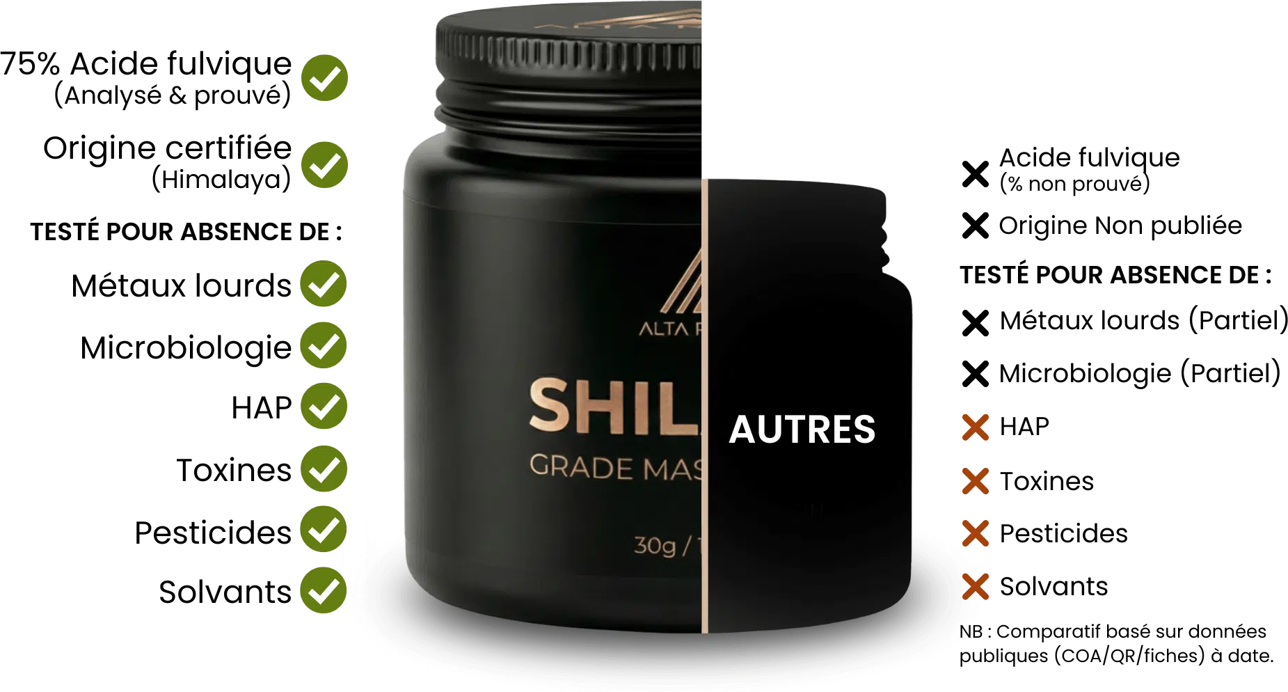 Alta Comparatif Concurrence